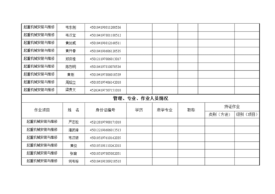 (广西局)门座起重机吊 特种设备安装改造维修许可申请书